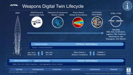 数字工程赋能 美空军“一号武器”项目如何以软件定义武器重塑未来战争