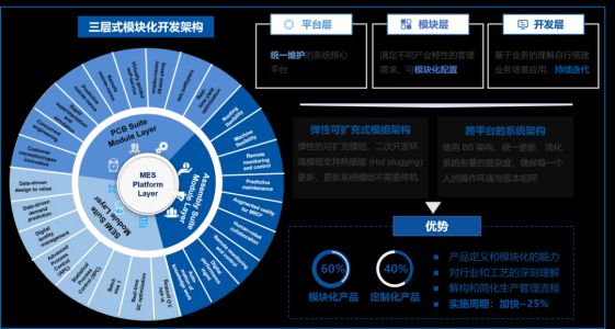 精准触达，深度传播 苔米传媒如何助力上海工业软件企业声名鹊起