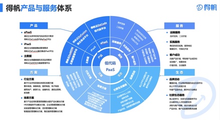 得帆信息张桐 AIGC+低代码，开启企业软件开发的“自动驾驶”模式