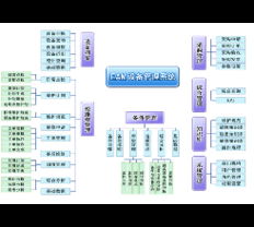 rfid工业自动化软件厂商和产品目录