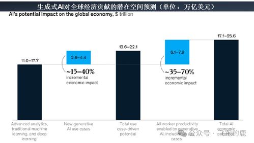 AI Agent全产业链解析 从大模型到开发实战，程序员必看的企业软件开发技术革命