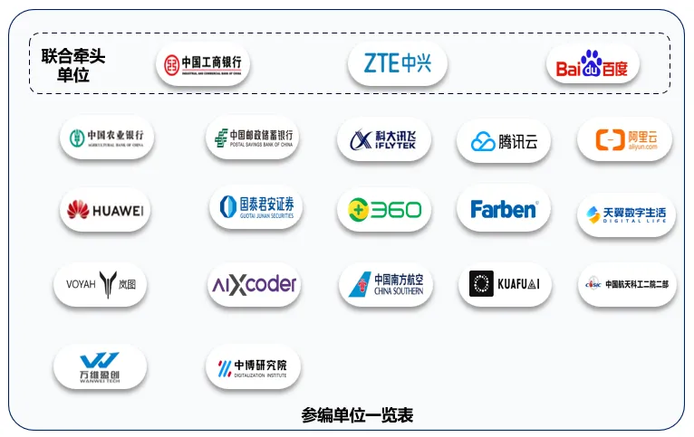 我国首个软件开发AI标准发布 开启企业智能化转型新篇章